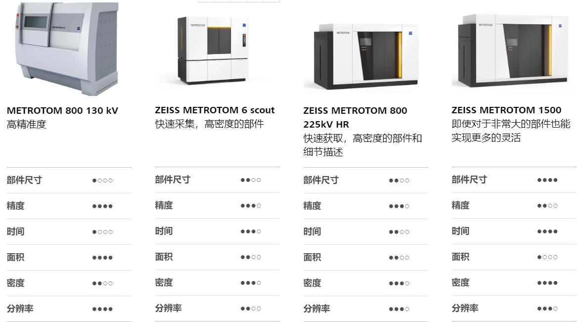 伊春伊春蔡司伊春工业CT